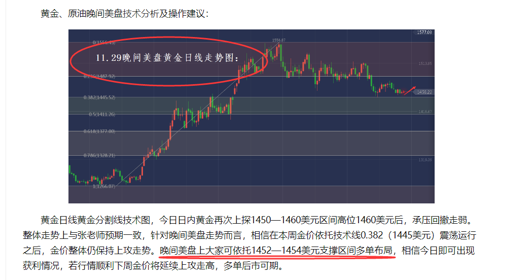 分析师张琅：12.2黄金原油操作建议，胜利非偶然乃必然