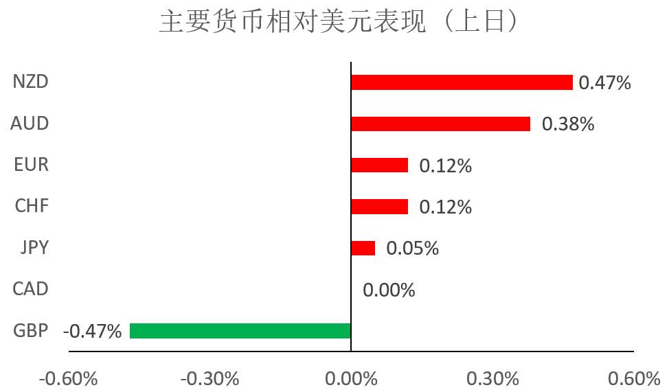 MEXGROUP:每日快讯(2019-12-24)