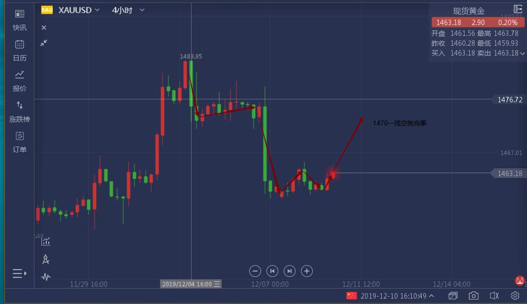 宇航：行情震荡，剑走偏锋