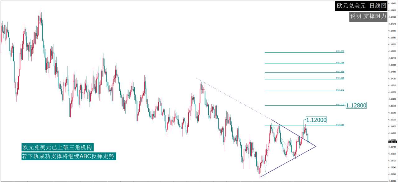 MexGroup:每日最佳策略报告——EURUSD