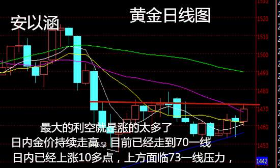 安以涵：12.3黄金晚间强势拉升，黄金还会涨吗？