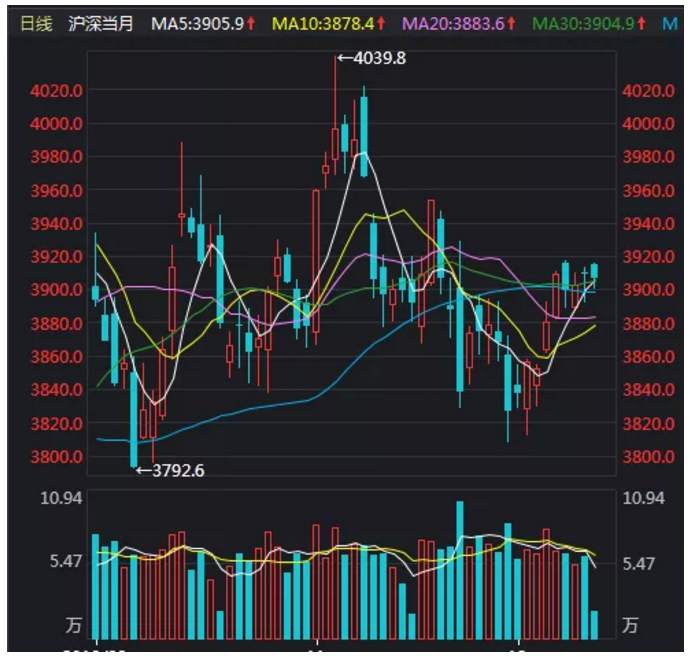 ALPHA每日洞察——2019.12.12