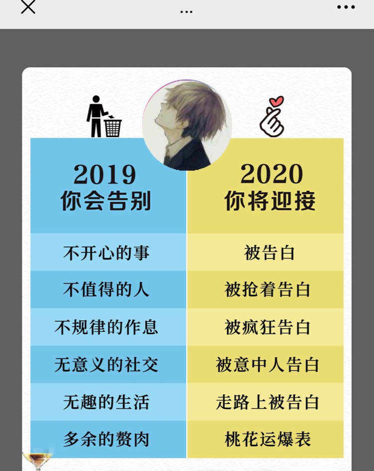 总结2019,展望2020年,期待有缘人