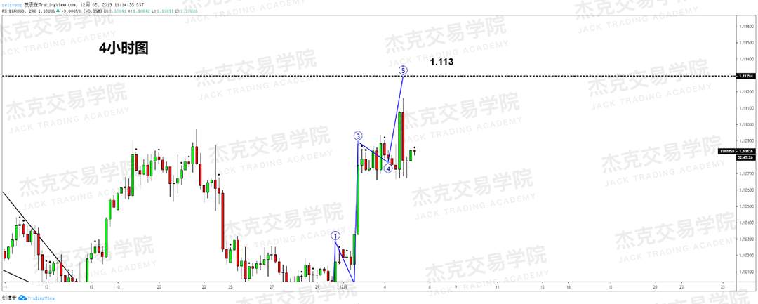 12月5日 策略研报 黄金/原油/英镑/欧元/美日/澳元/标普