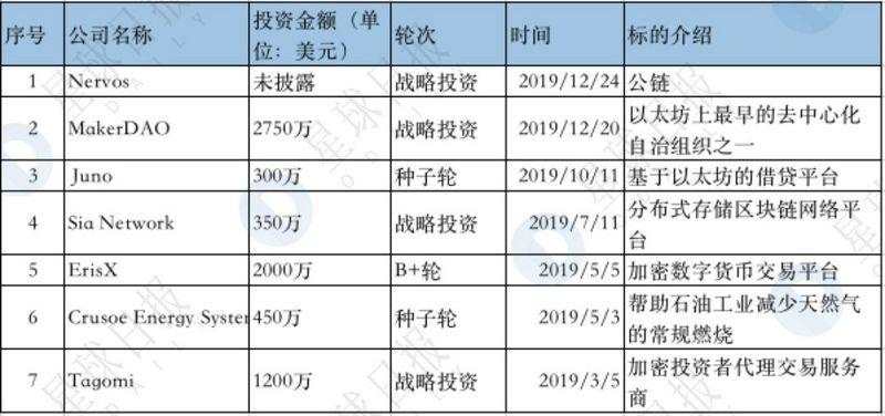 区块链基金批量夭折，这十只却仍在高频出手