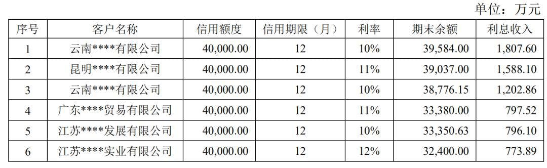 区块链第一股的彪悍人生