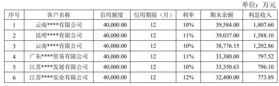 区块链第一股的彪悍人生