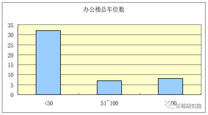 一线城市写字楼需求深度分析！租不出去是因为...