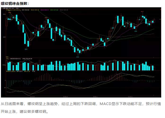 ALPHA每日洞察——2019.12.23