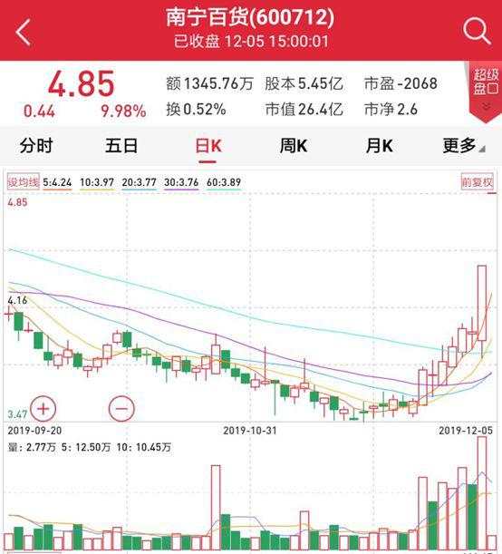 人气回升！北上资金连续16天扫货，机构布局跨年行情
