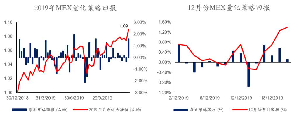 MexGroup：每日快讯(2019-12-23)