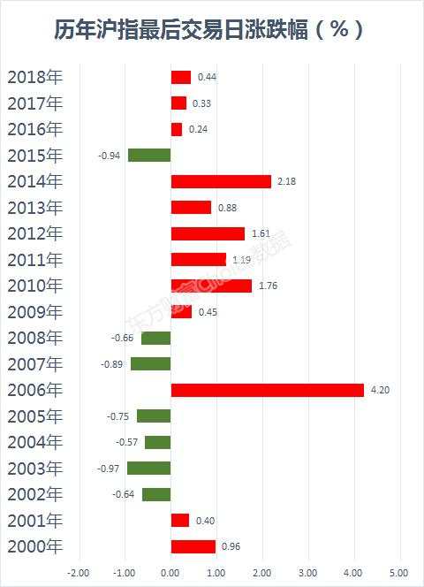 “牛市旗手”暴动！3100亿龙头封涨停，牛市提前启动了？