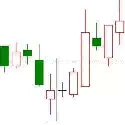 MexGroup：干货|20种看涨k线形态图汇总
