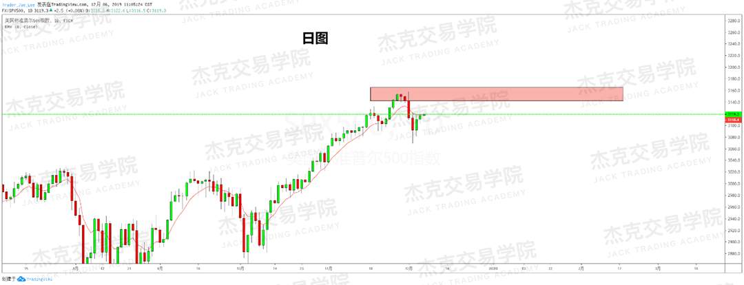 12月6日 策略研报 黄金/原油/英镑/欧元/美日/澳元/标普