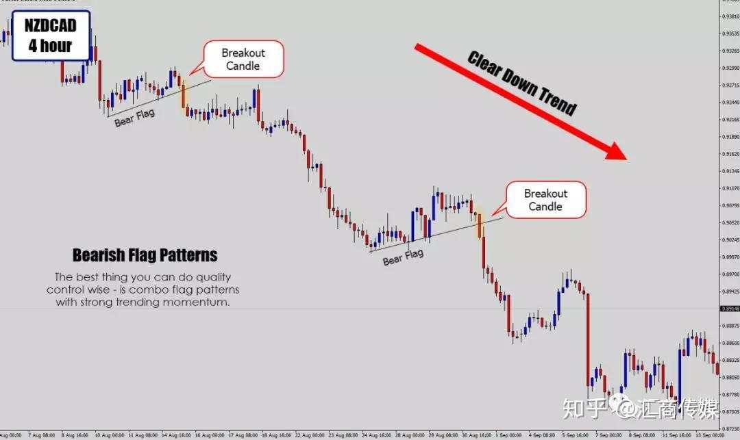 12年经验交易员分享：我是认真的，这三种交易策略，让你游刃有余！