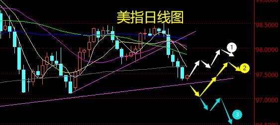 老黑策略：12.6晚盘非农行情预期与分析参考