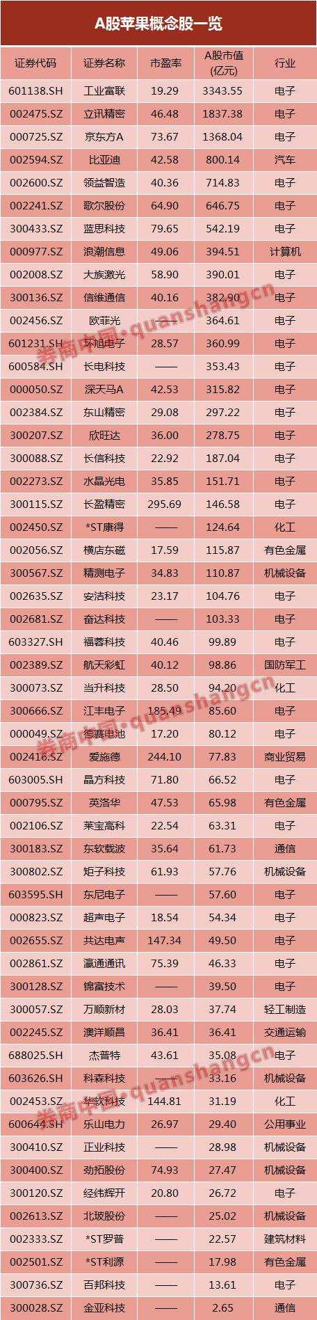 8万亿巨头放大招！3000块iPhone要来了，谋求逆袭三大新兴市场！手机行业变局将至，A股苹果产业链迎重磅利好