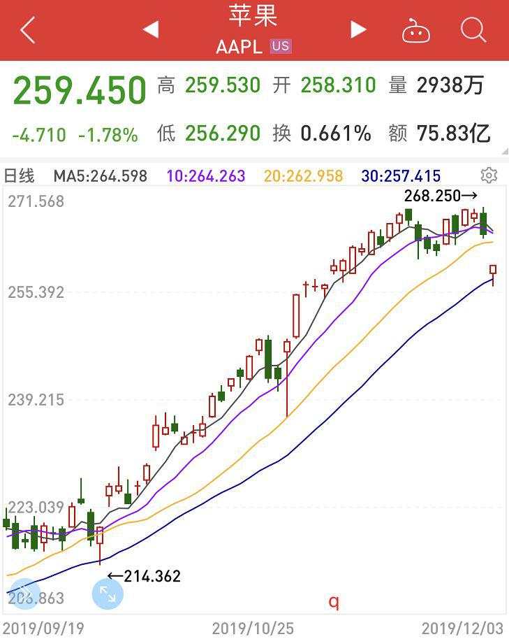 8万亿巨头放大招！3000块iPhone要来了，谋求逆袭三大新兴市场！手机行业变局将至，A股苹果产业链迎重磅利好