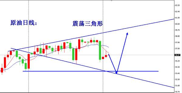 欧阳宏通：黄金关键支撑1458给到多，原油先看回落而后多