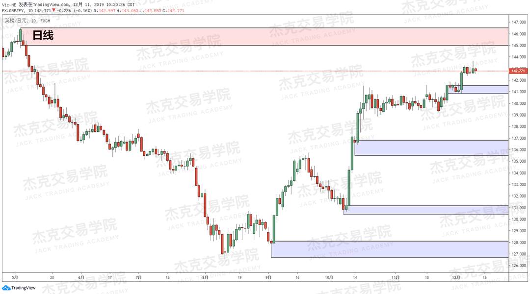 12月11日 策略研报 黄金/原油/英镑/欧元/美日/澳元/标普