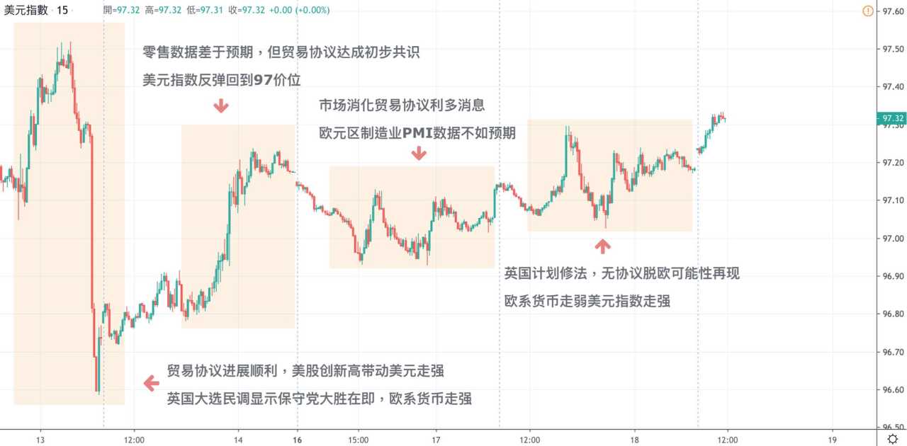 每日分析｜无协议脱欧风险再现，英镑大幅跳水200点；市场持续乐观，原油再上61关口