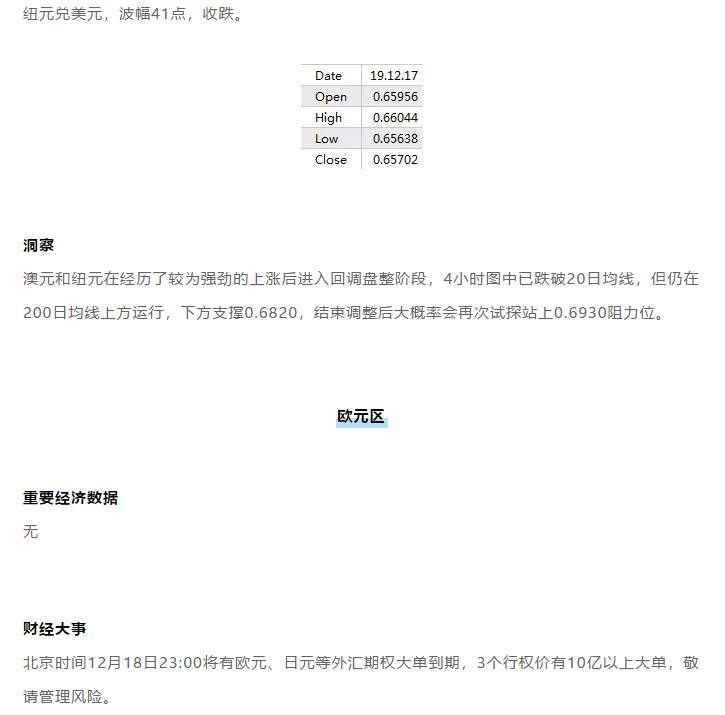 ALPHA每日洞察——2019.12.18