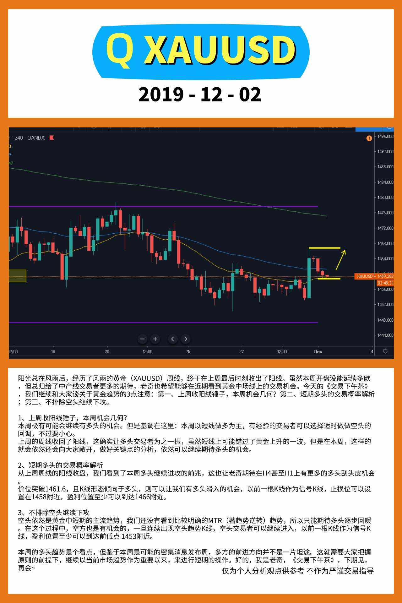 下午茶 交易 心得 展望 密集 黄金