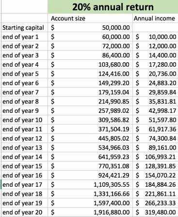 如何在交易中赚取100万美金？你想过没有
