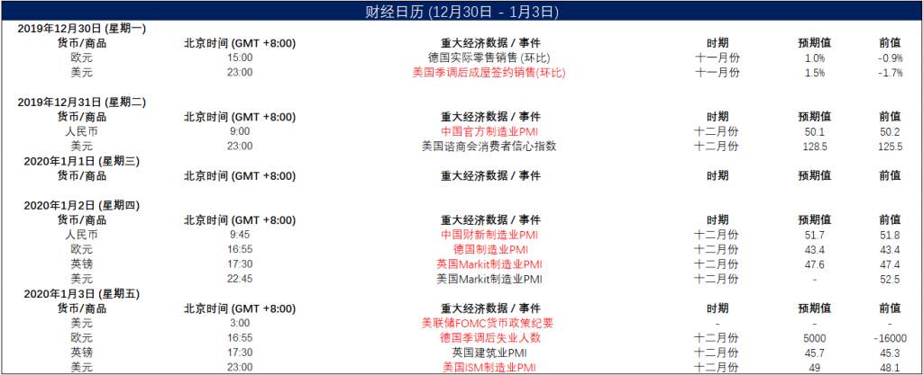 MEXGROUP:每日快讯(2019-12-31)