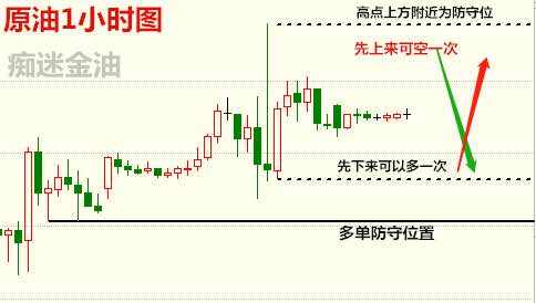 止损 连续性 强势 破高 冲高 偏强