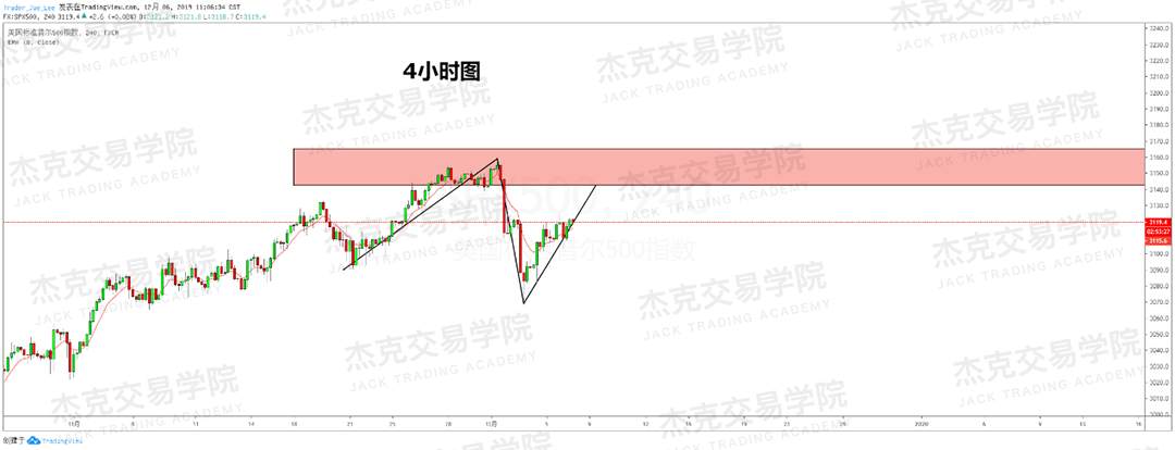 12月6日 策略研报 黄金/原油/英镑/欧元/美日/澳元/标普