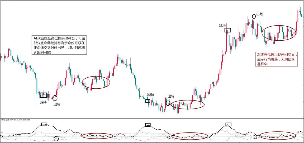 MexGroup：如何用ADX指标判断趋势强弱