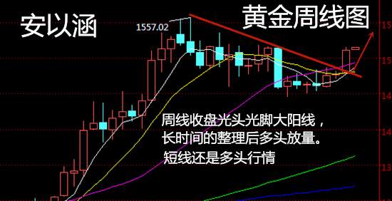 安以涵：12.30早间黄金还会涨吗，回调1508低多