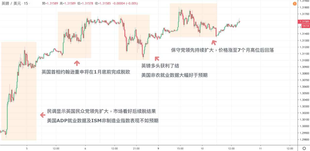 每日分析｜欧系货币持续走强，美油黃金保持横盘走势，市场静待周四利率决议