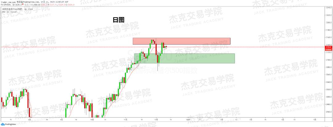 12月11日 策略研报 黄金/原油/英镑/欧元/美日/澳元/标普