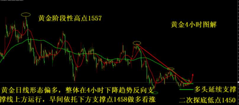杨嘉壹：12.2非农将近黄金趋势一改往常？今日黄金走势分析大揭秘！