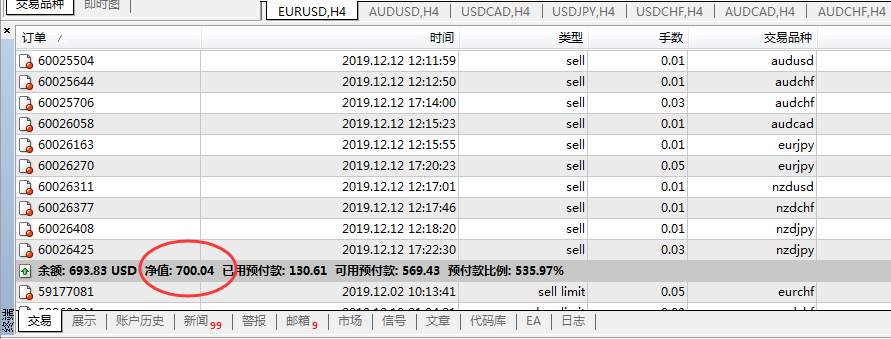 交易日记回溯：12月13日   主题：无名