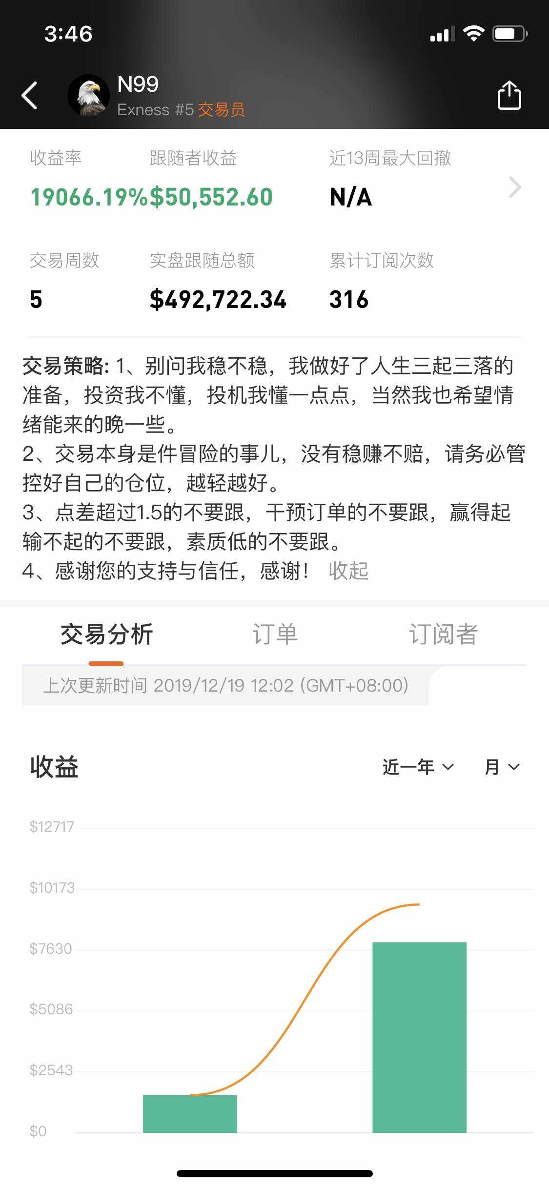 feed image