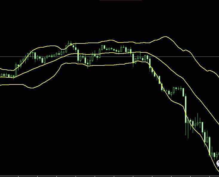 外汇基础知识-布林带使用方法（二）