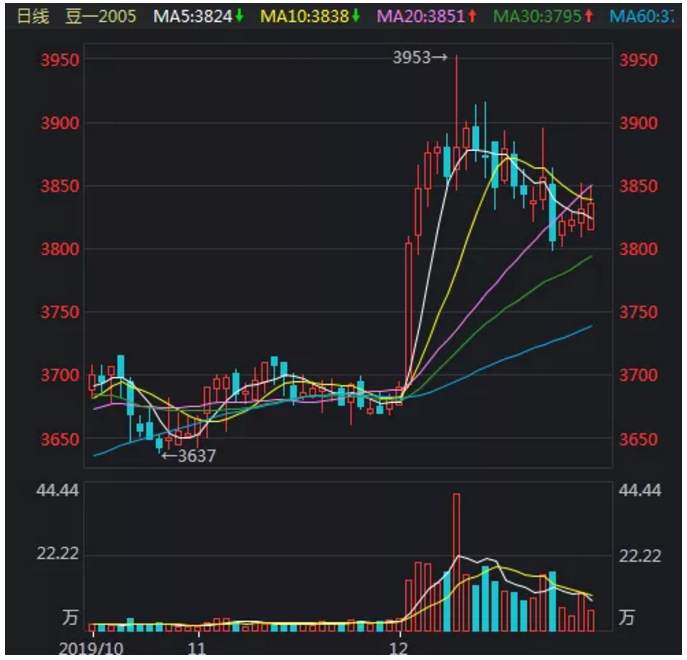 ALPHA每日洞察——2019.12.30
