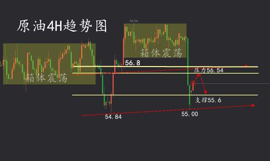 徐雅卉:12.2黄金先行调整，见底位支撑分批进场多