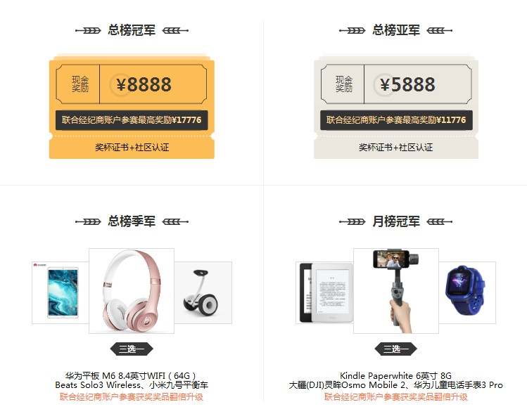 【大赛总榜公示】万元大奖已被成功掳走！惊不惊喜？意不意外？