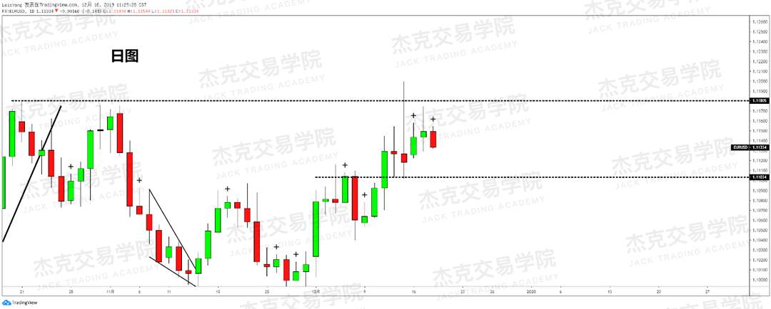 12月18日 策略研报 黄金/原油/英镑/欧元/美日/澳元/标普