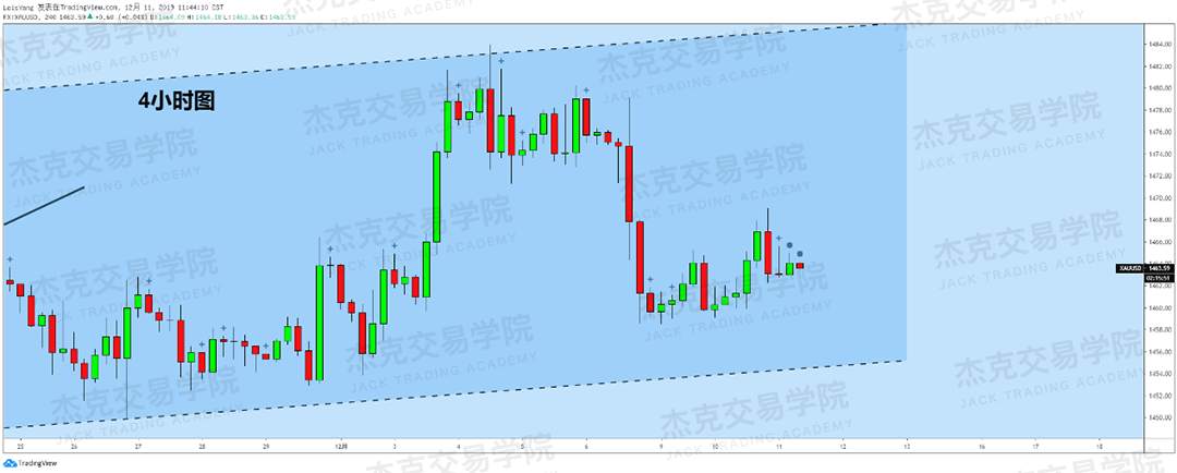12月11日 策略研报 黄金/原油/英镑/欧元/美日/澳元/标普