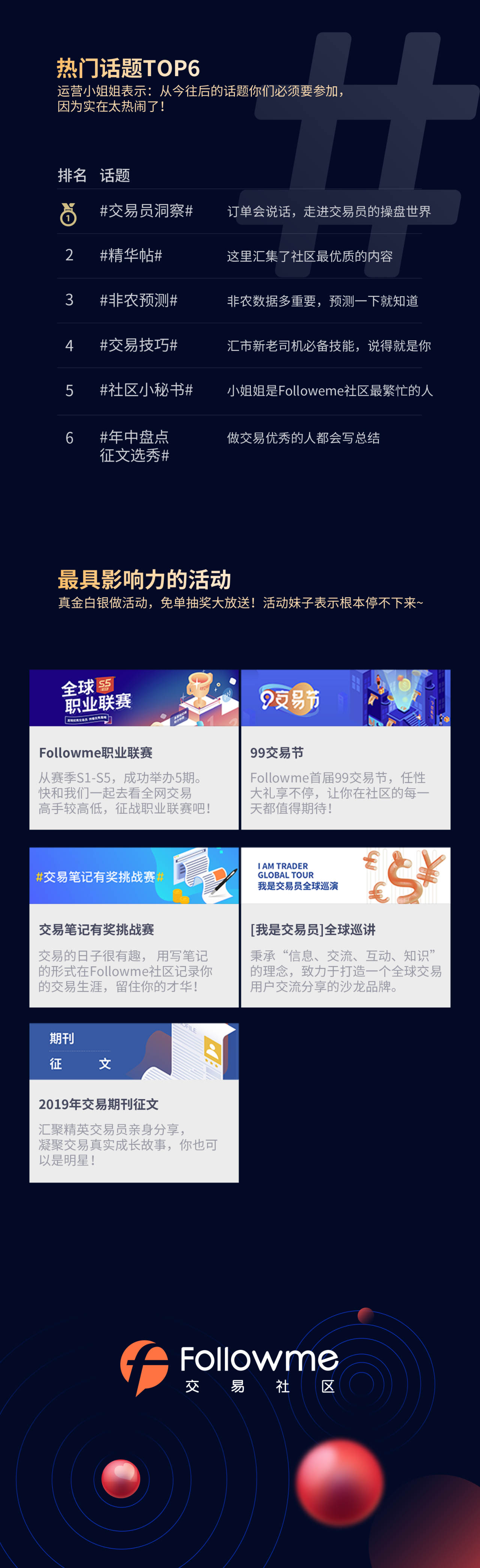 一图读懂2019社区年度大赏