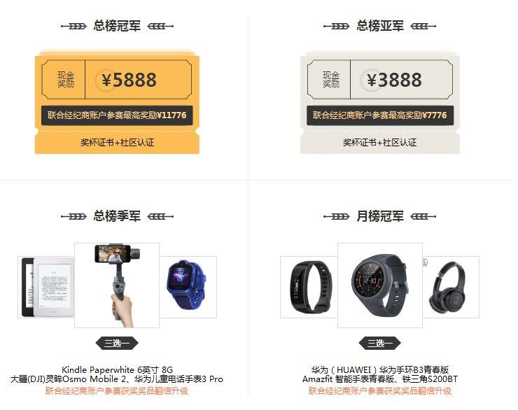 【大赛总榜公示】万元大奖已被成功掳走！惊不惊喜？意不意外？