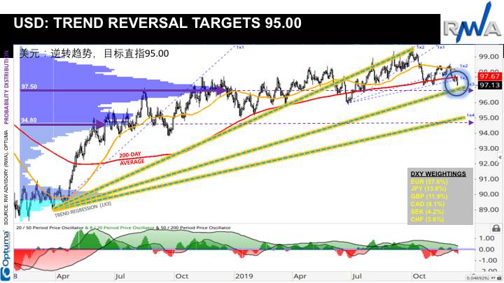 Ron William: Trading Strategy and Opportunity in 2020