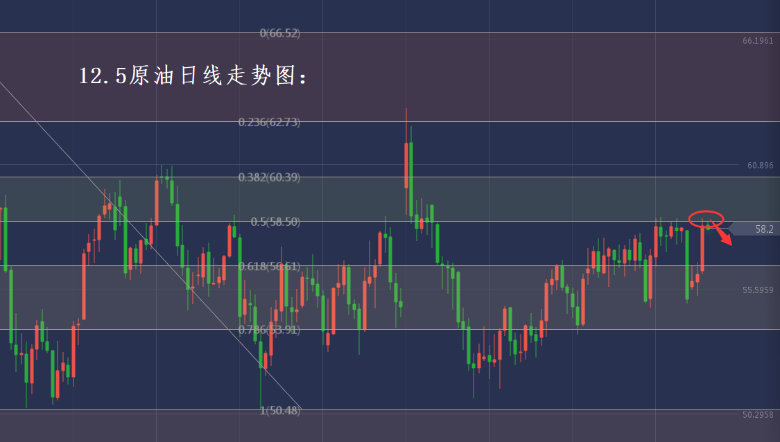 分析师张琅：12.5黄金原油操作建议，庆功宴首席