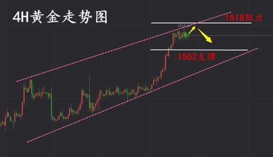 夏黛清：12.29金油辞旧迎新再战新高，周一行情解盘