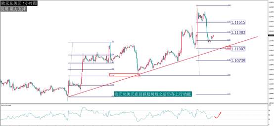 每日最佳策略报告——EURUSD